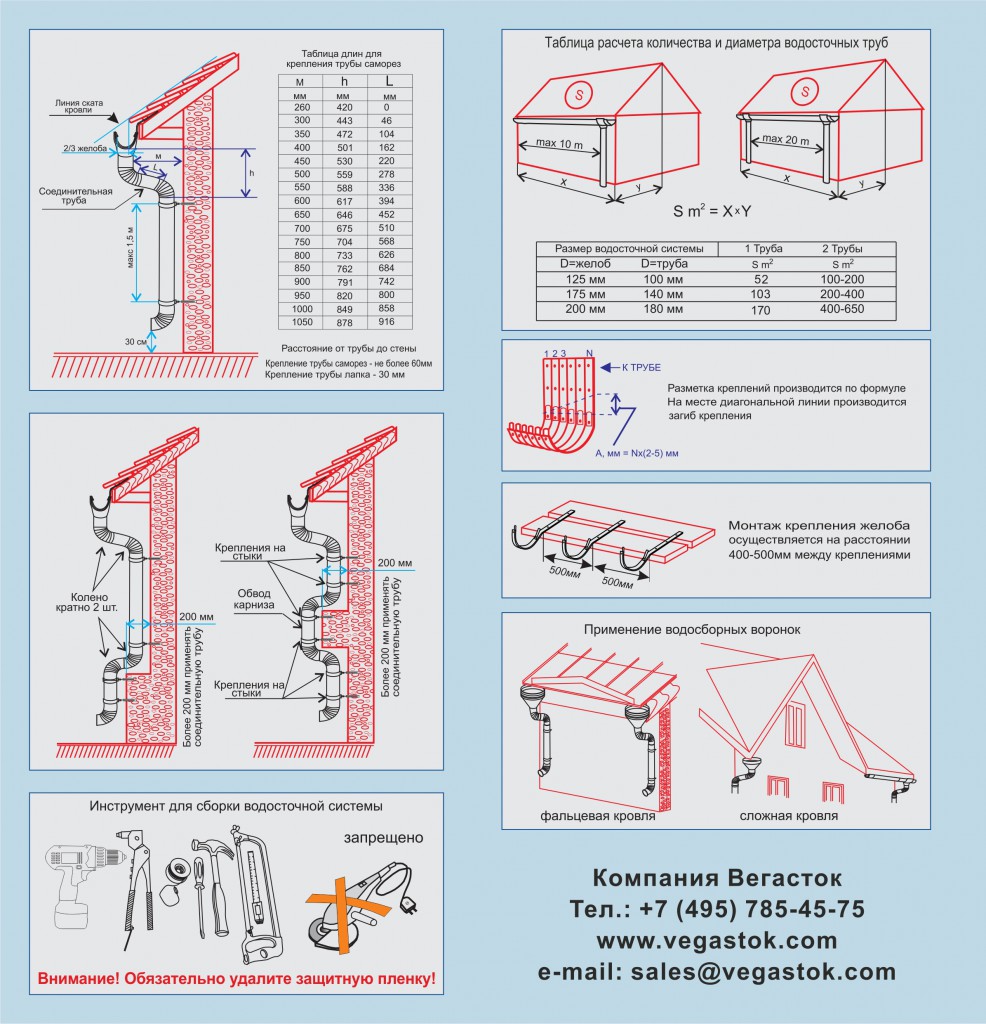 Водосточная система какой уклон. Расчет диаметра водосточной трубы на плоской кровле. Расстояние между креплением водосточных труб. Схема крепления наружной водосточной трубы. Расчет количества труб водосточной системы.